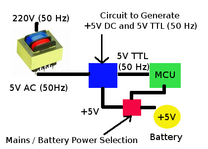 Diagran shopwing Time Keeping Meachanism Using Mains Frequency