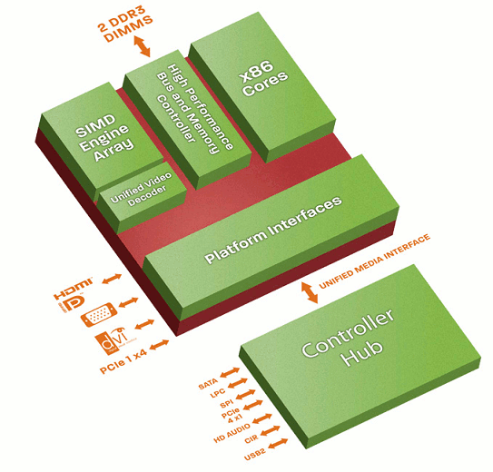 AMD T56N, T748N, T40N, T52R, T40R Structure