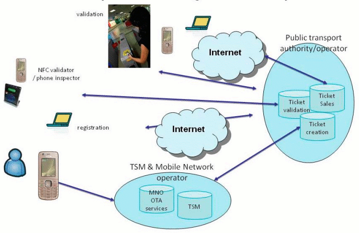 NFC Diagram