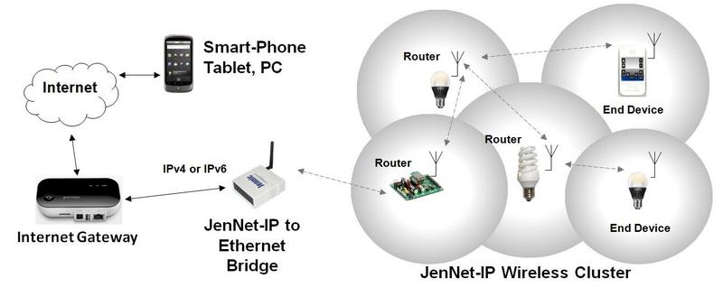 The Internet of Things Diagram