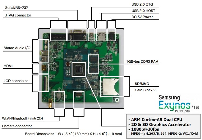 Linaro Exynos 4210 Development Platform