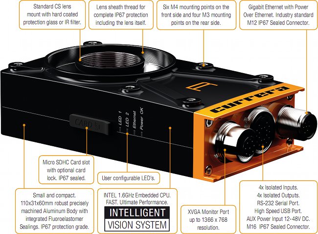 GPU Software for Machine Vision Cameras - APIs - ximea support