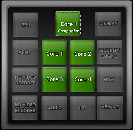 Nvidia Kal-El Low Power Companion Core