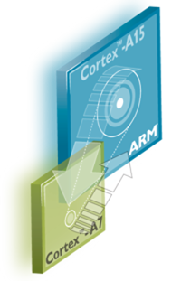 Cortex A7 + Cortex A15