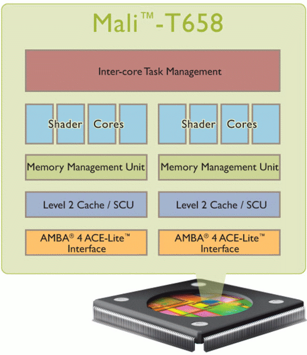 Milgard GPU Block Diagram