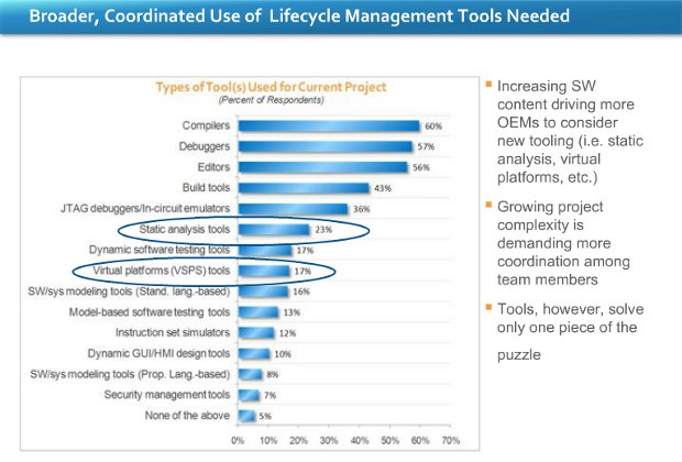 Survey about Software Tools