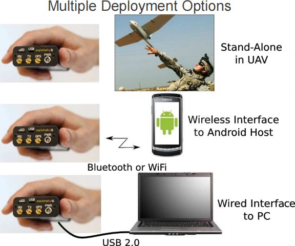 Software Defined Radio Use Cases