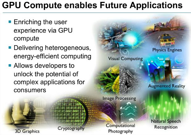 GPGPU (General Purpose GPU) Computing Applications