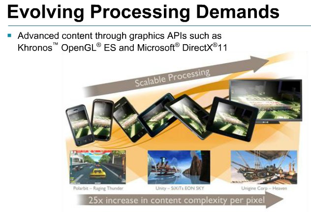 25x in content complexity per pixel and increased screen size