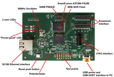 Linux Cortex M3 Development Kit