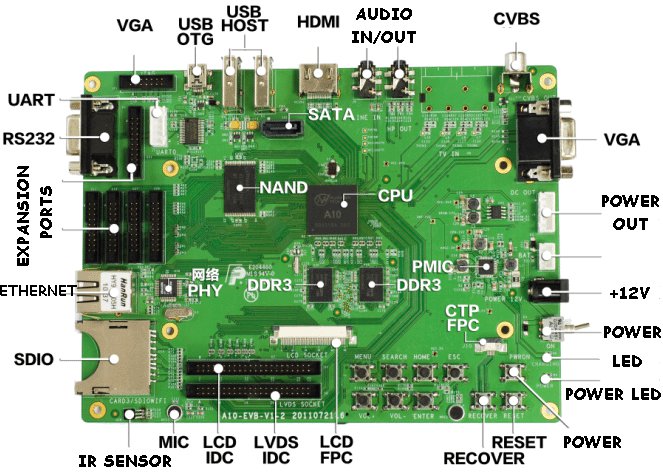 Chinese Cortex A8 Development board