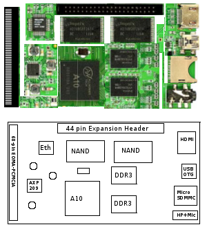 15 USD ARM Linux Computer