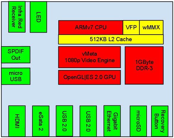 Cubox PCB Diagram