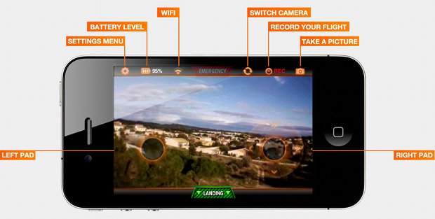 Description of AR.FreeFlight 2.0 User Interface