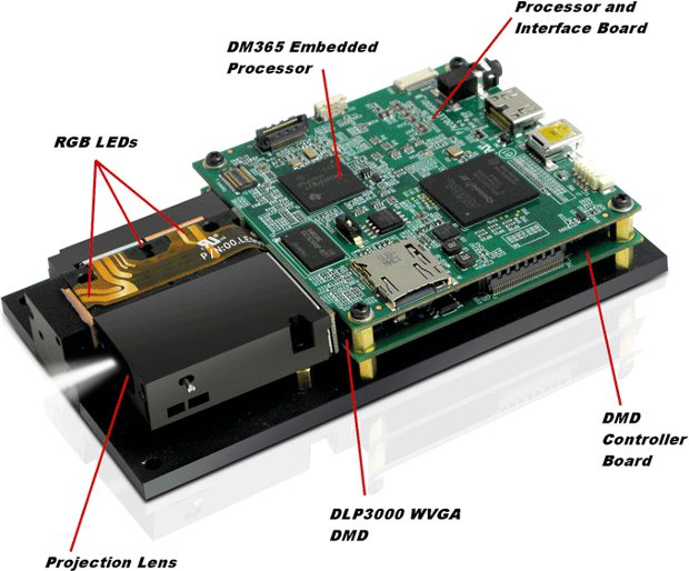 Pico Projecter Development Kit based on DM365