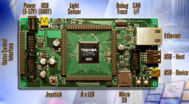 ARM Cortex M3 Development board with Ethernet, USB Host/device and CAN