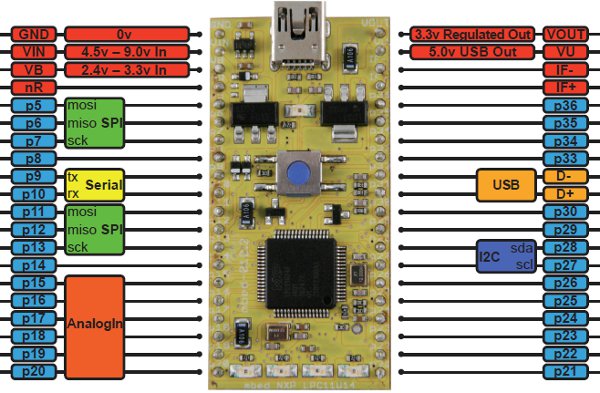 NXP Cortex-M0 devkit