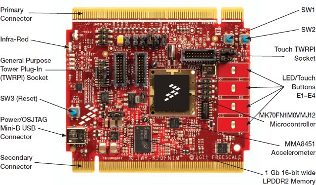 Cortex-M4 module with 128 MB RAM