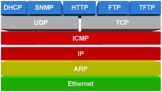 IPv6/IPv4 Network Stack for Microchip MCU