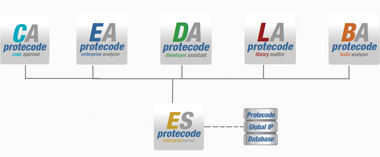 Protecode System 4 Block Diagram / Architecture