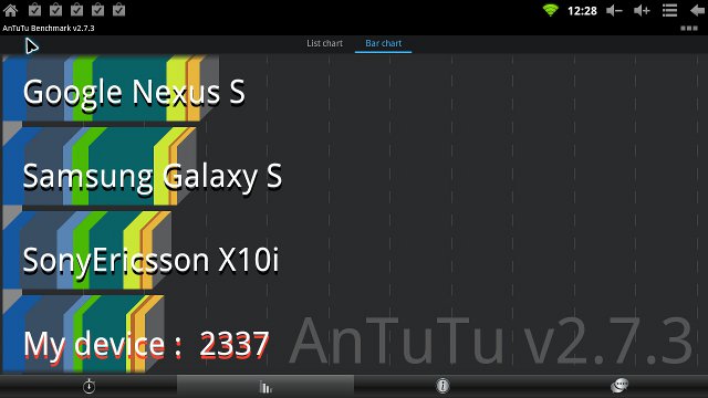 Allwinner A10 Antutu Benchmark