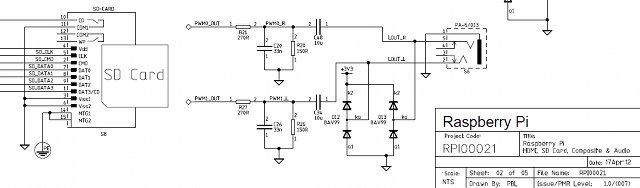 Raspberry Pi Schematics SD Card, PMW Output