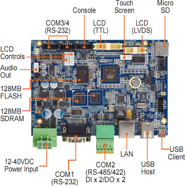 Atmel ARM9G45 Single Board Computer