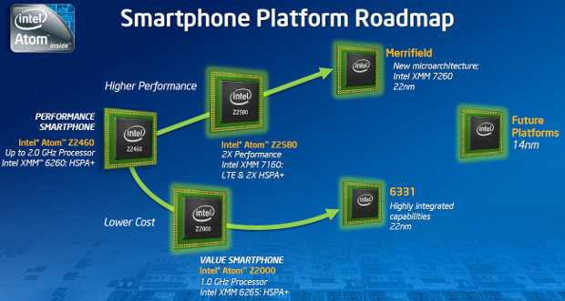 Intel Merrifield, medfiled, atom processors for Mobile phones