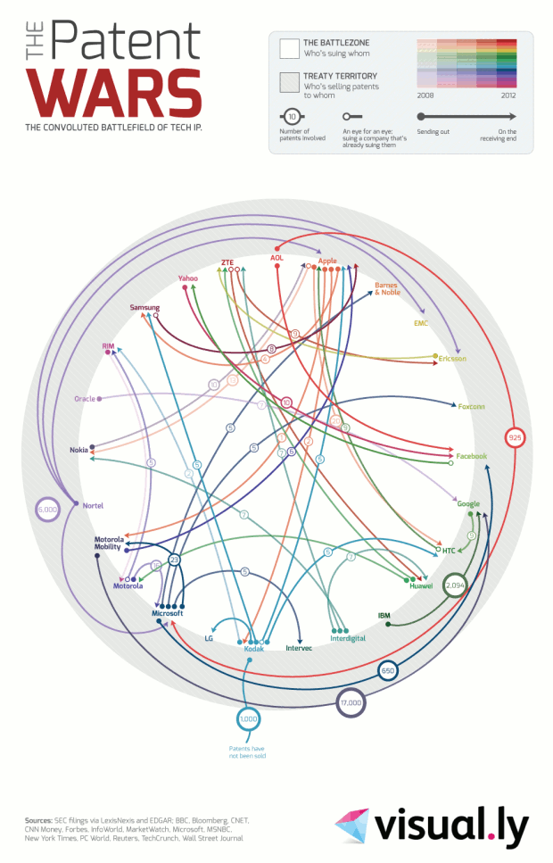 Patent Wars Infographic