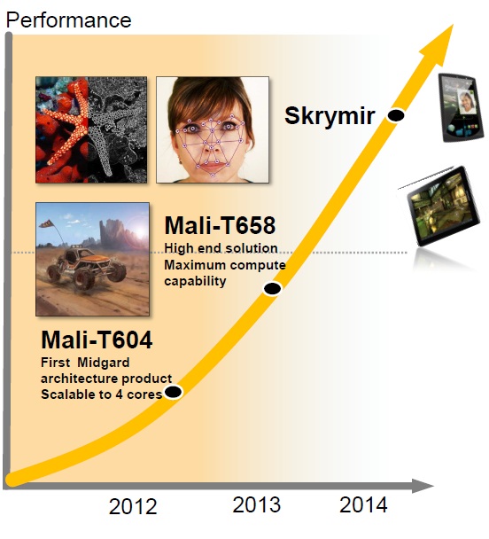 Mali 605, 658 and Skrymir