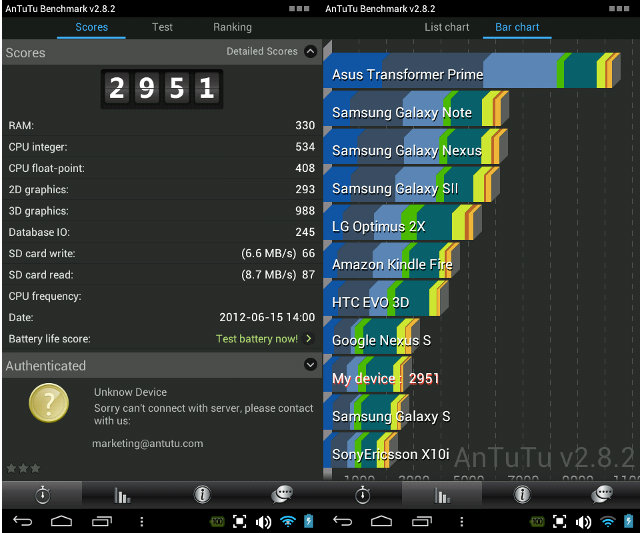 Cortex A9 + Mali-400 Benchmark on Android 4.0