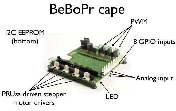 BeBoPr Beaglebone CAPE
