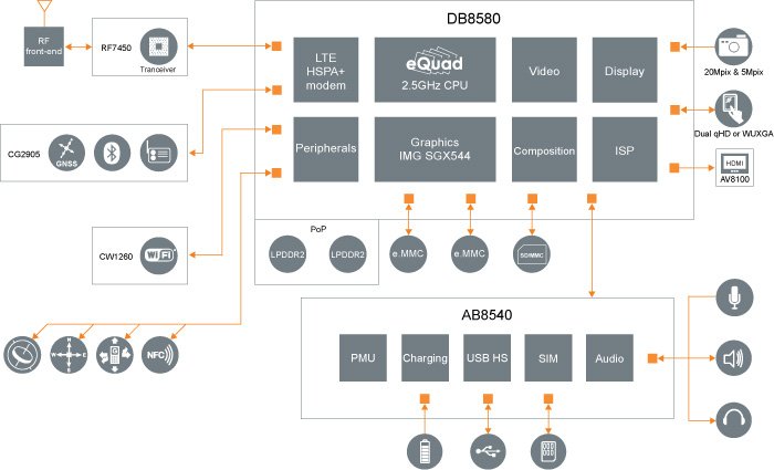 L8580 Block Diagram