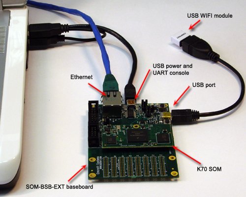 Emcraft K70 SoM WiFi