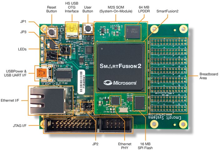 SmartFusion2 Starter Kit