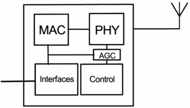 Weightless Chip Block Diagram