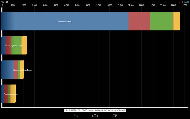 Nvidia_Tegra_4_Quadrant