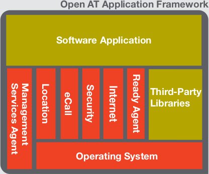 Open_AT_Framework_Architecture