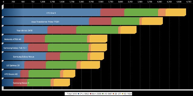 Tronsmart Prometheus Quadrant Benchmark