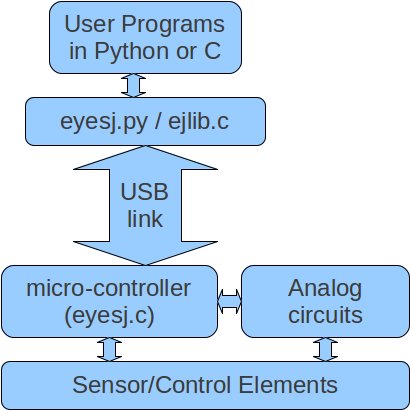 expEYES Junior Software and Hardware Architecture