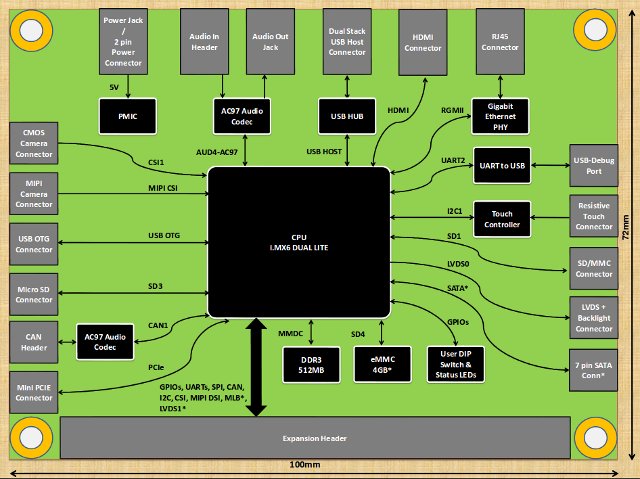 iWave_systems_RainboW_G15S_Block_Diagram