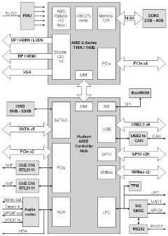 CM-iGT Block Diagram (Click to Enlarge)