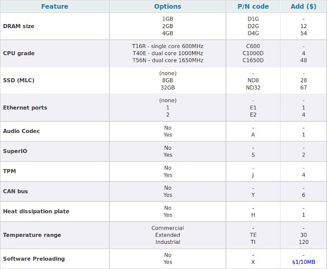 Optional_Features_Pricing