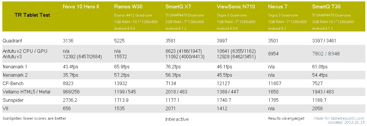 ATM7029_Benchmark_Comparison