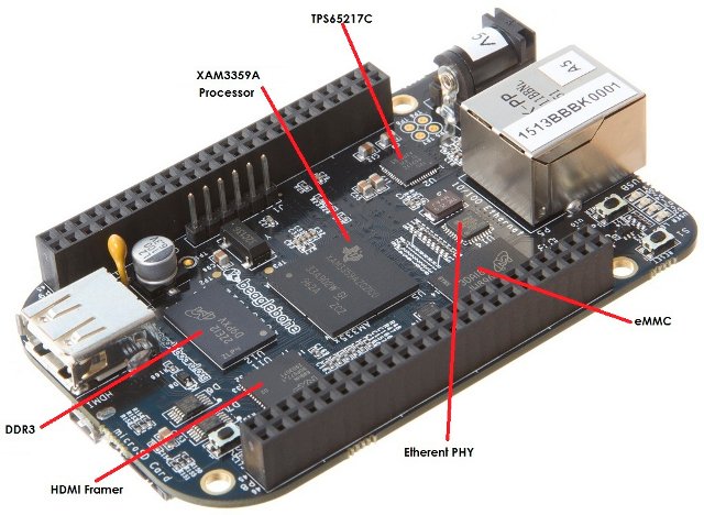 Beaglebone Black (Click to Enlarge)