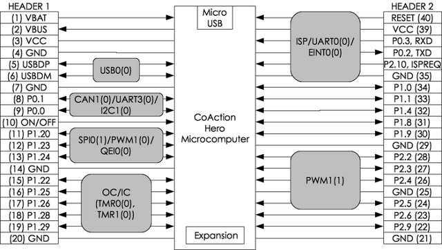 CoAction_Hero_Block_Diagram