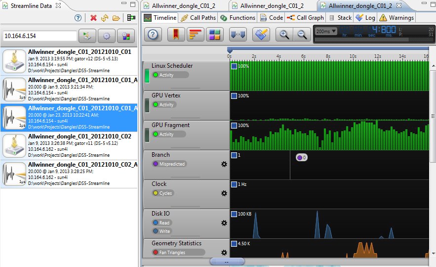 DS-5_AllWinner_Dongle_CPU_Timeline