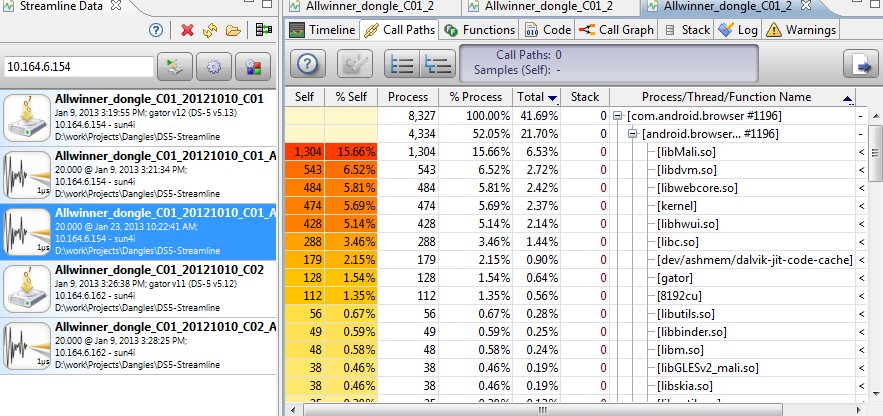 DS-5_AllWinner_Dongle_Call_Paths