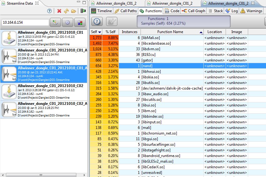 DS-5_AllWinner_Dongle_Functions