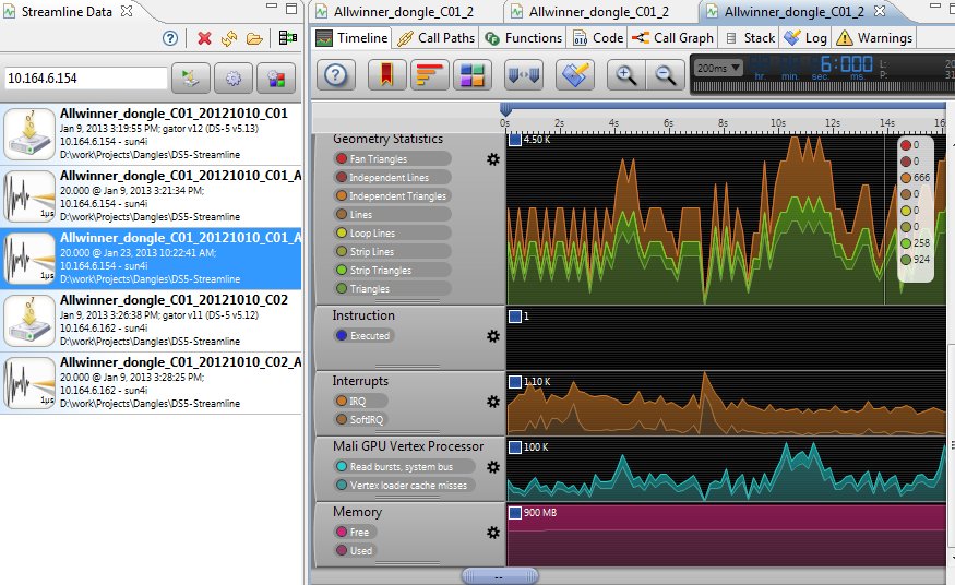 DS-5_AllWinner_Dongle_GPU_Timeline